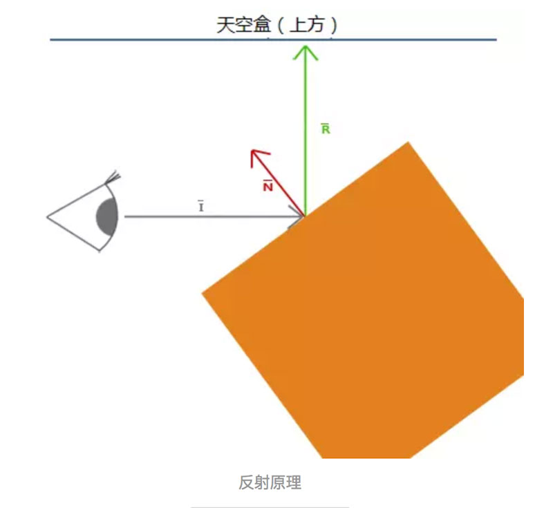 纹理映射