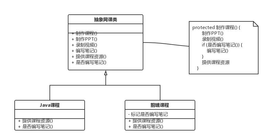 示例.模板方法模式